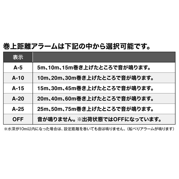 25オシアコンクエストCT